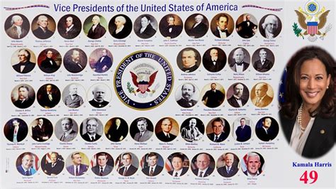 list of vice presidents